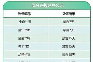 得分爆炸！本赛季已有3名不同球员砍下60+ NBA历史第5次！